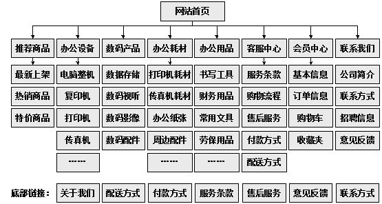 福清市网站建设,福清市外贸网站制作,福清市外贸网站建设,福清市网络公司,助你快速提升网站用户体验的4个SEO技巧