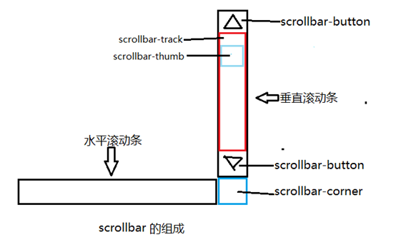 福清市网站建设,福清市外贸网站制作,福清市外贸网站建设,福清市网络公司,深圳网站建设教你如何自定义滚动条样式或者隐藏