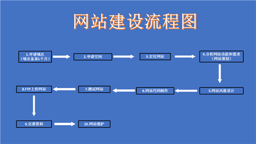 福清市网站建设,福清市外贸网站制作,福清市外贸网站建设,福清市网络公司,深圳网站建设的流程。